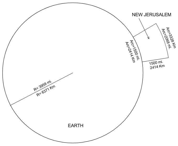 [New Jerusalem 3D Sketch]